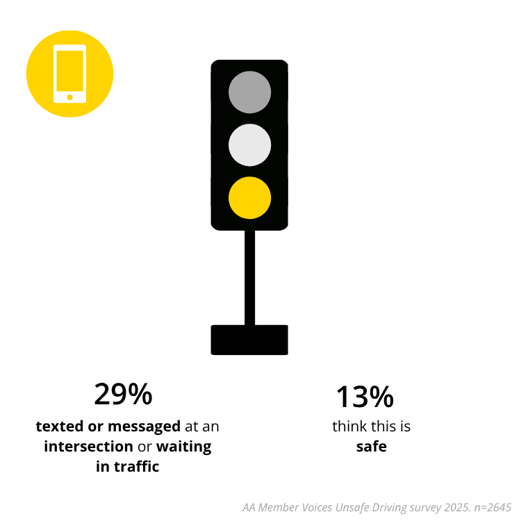 Text or message at intersection