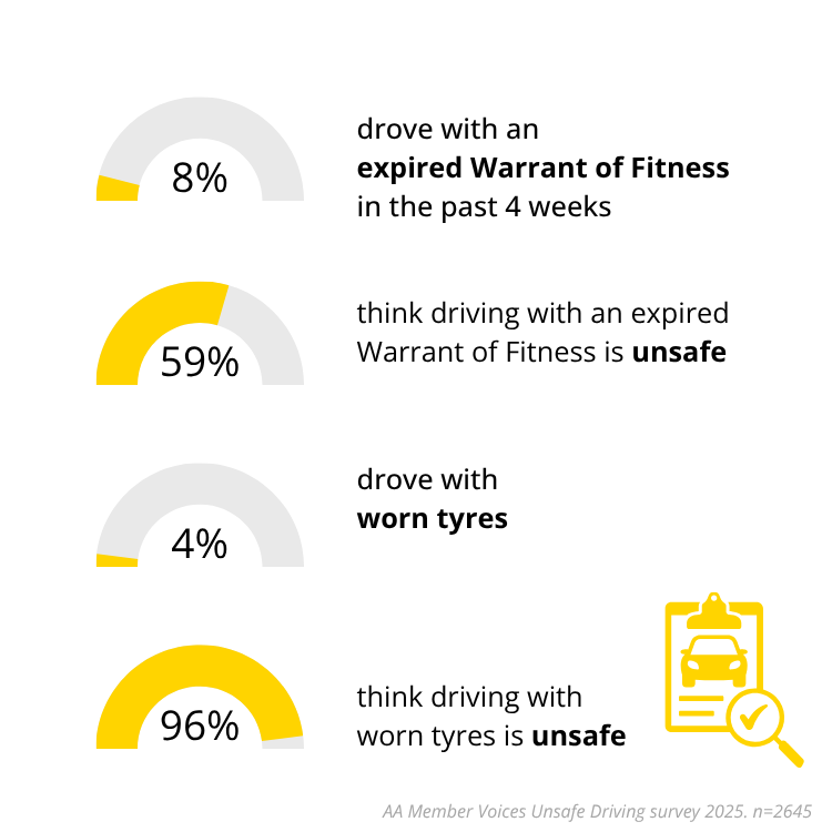 Vehicle safety rates