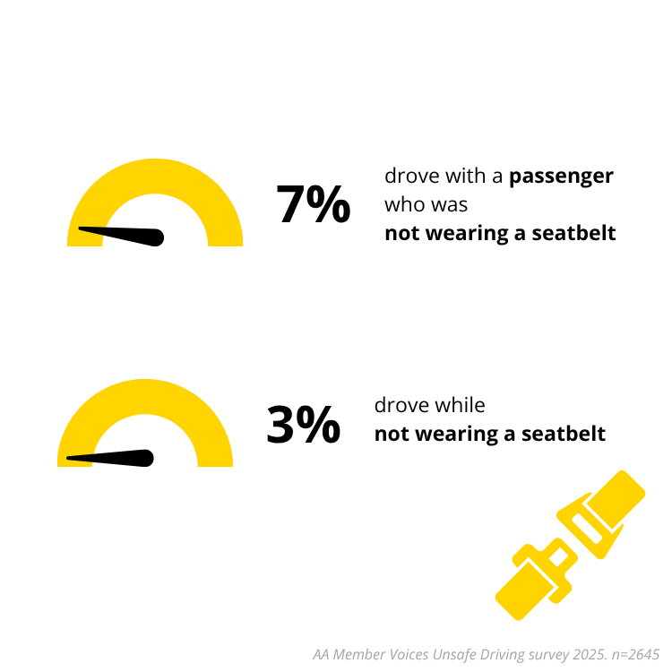 Seatbelt rates