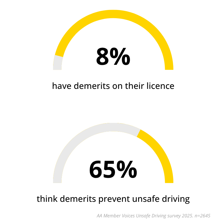 Demerit effectiveness