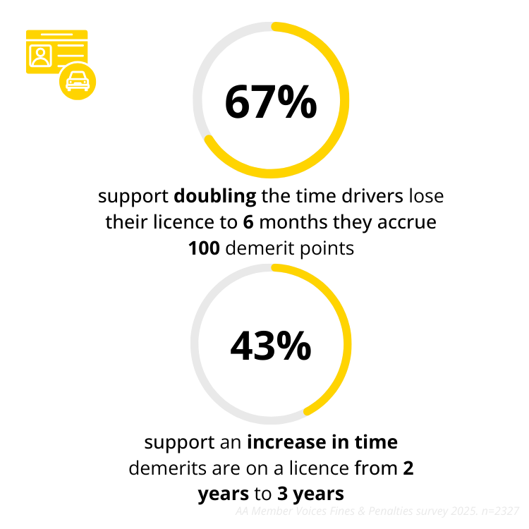 Members support for strengthening demerits