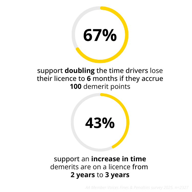 Members support for strengthening demerits