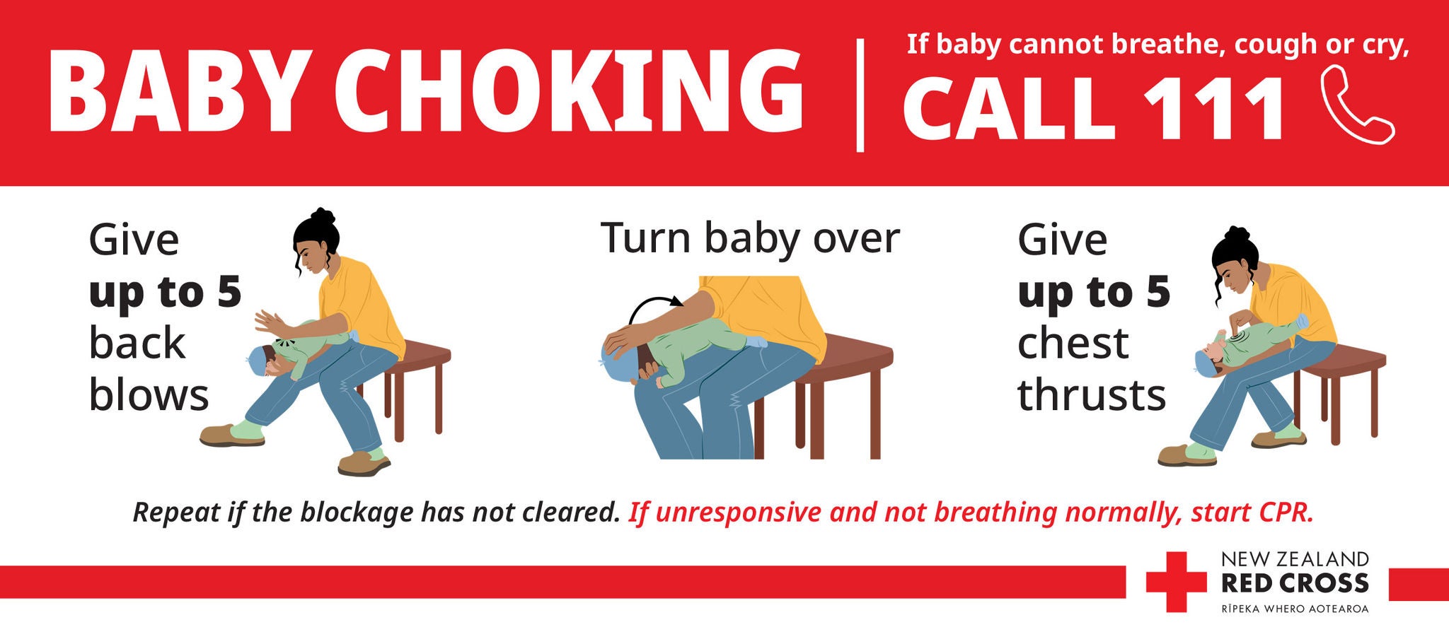 Baby Choking Guide. Give up to 5 back blows, Turn baby over,  give up to 5 chest thrusts