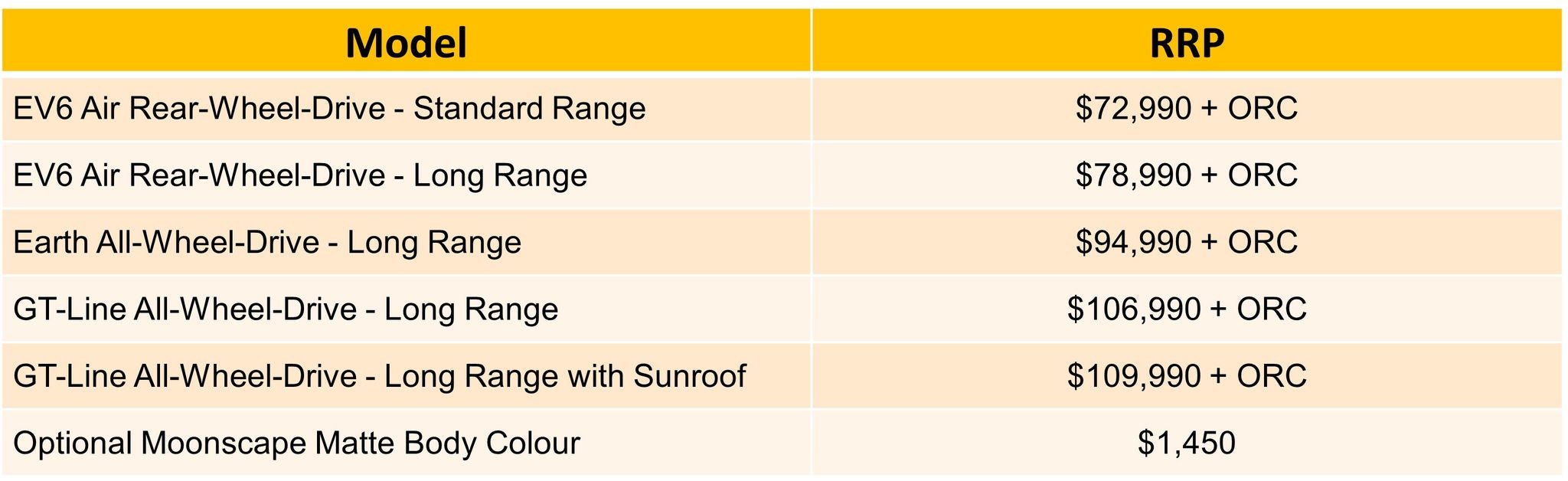 Kia EV6 2022 Price Table