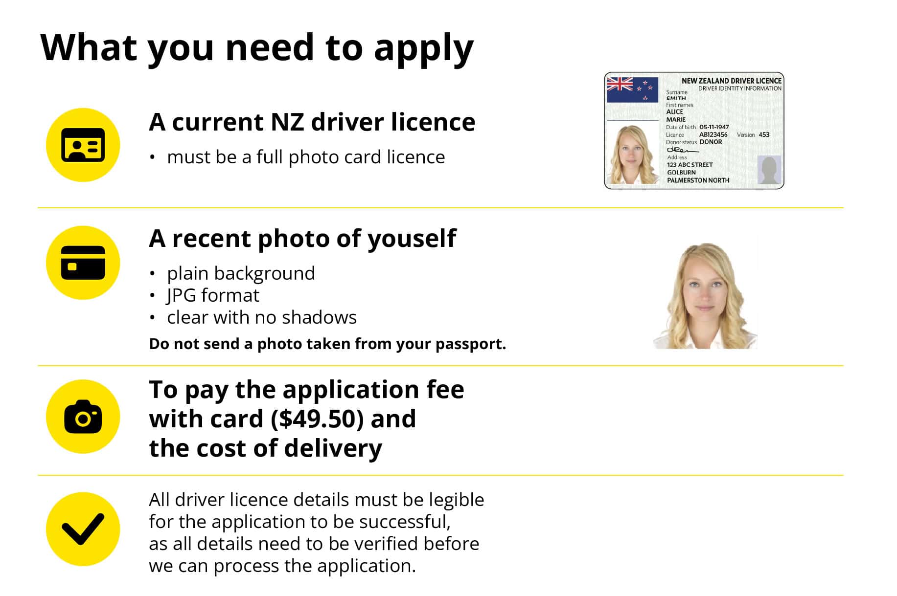 Infographic listing application requirements: a current NZ full photo driver licence, a recent JPG photo with a plain background and no shadows, payment of a $49.50 application fee plus delivery costs by card, and clearly legible licence details for verification.