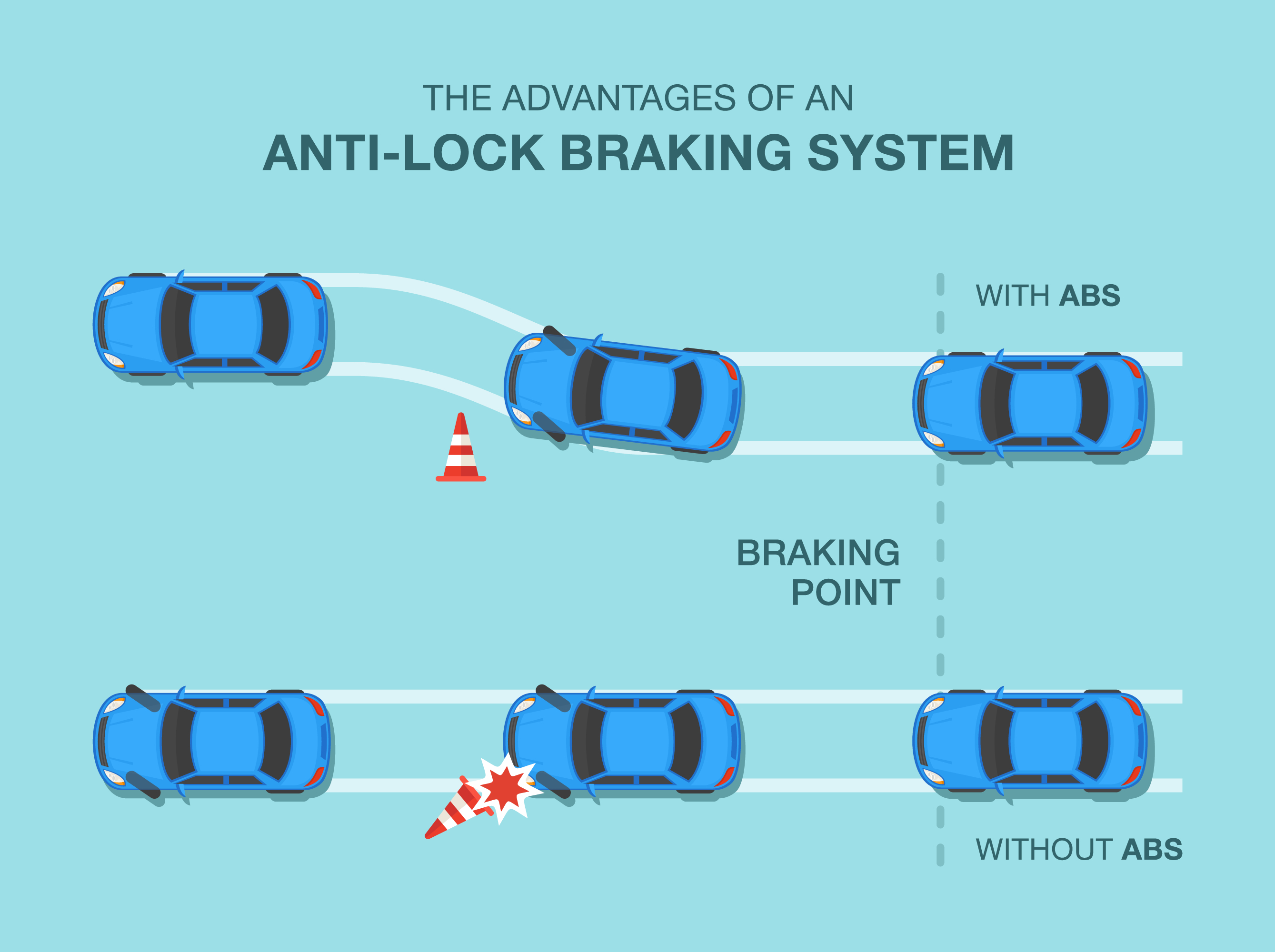 How Anti-Lock Brakes Work