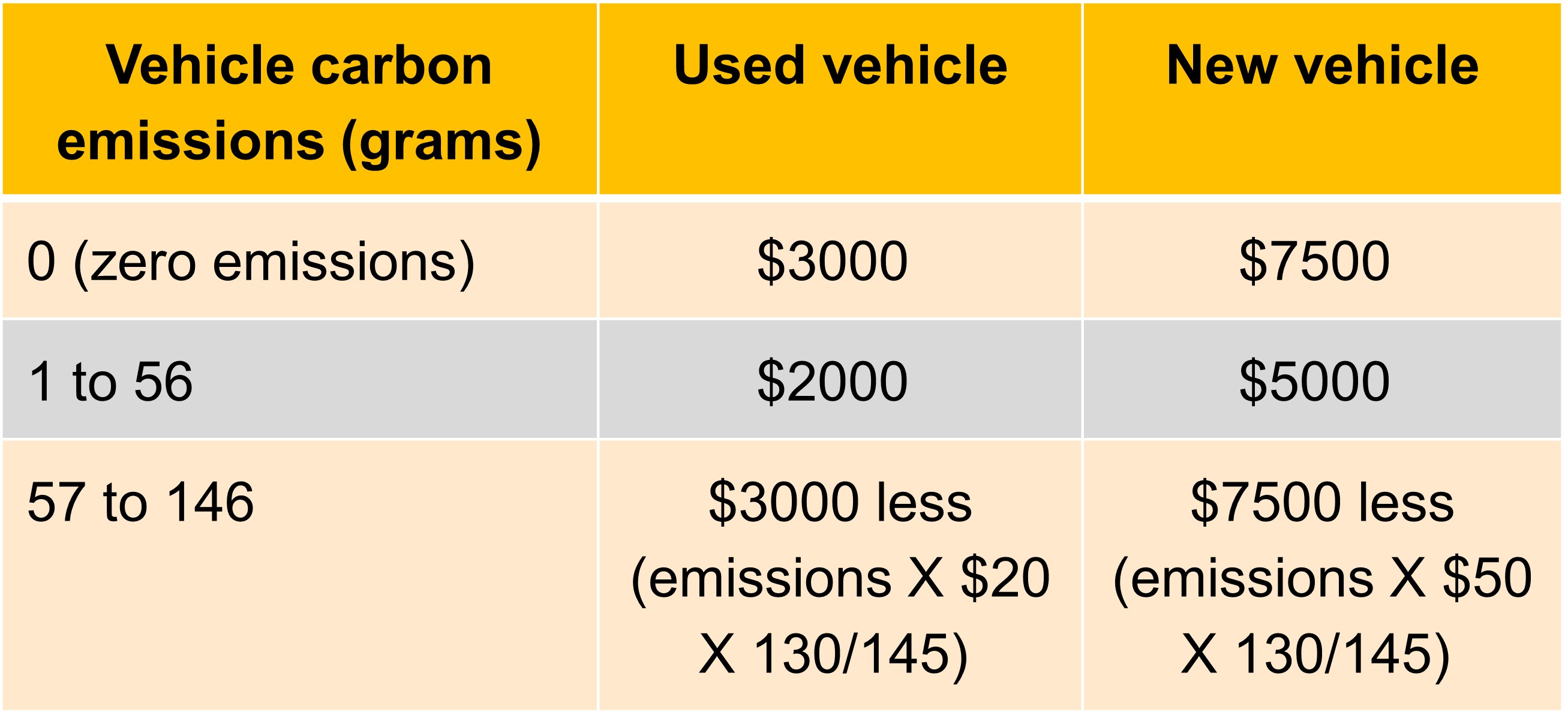 saving-on-fuel-and-protecting-the-environment-aa-new-zealand