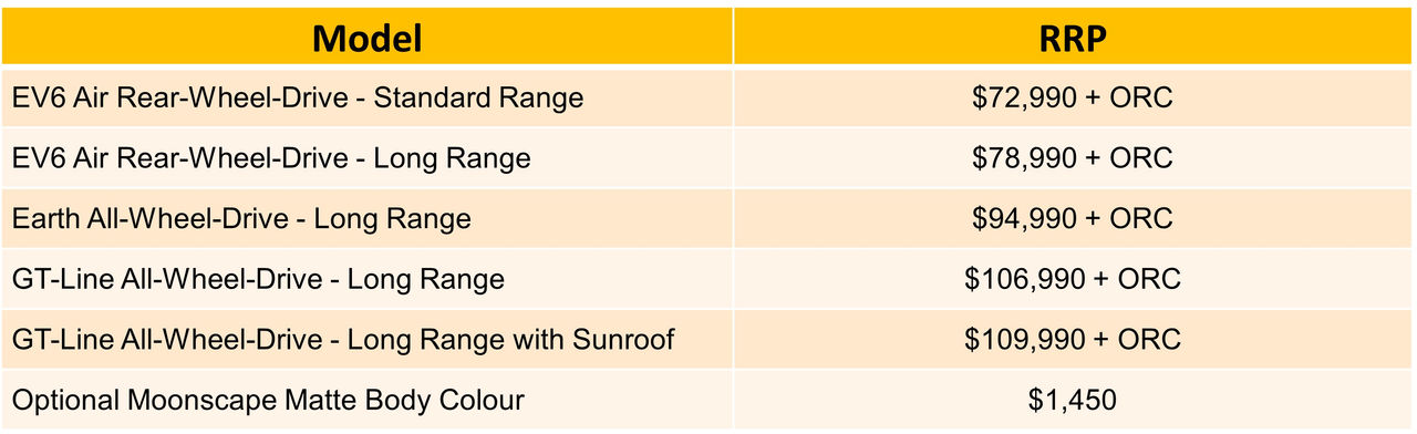 Kia EV6 2022 Price Table