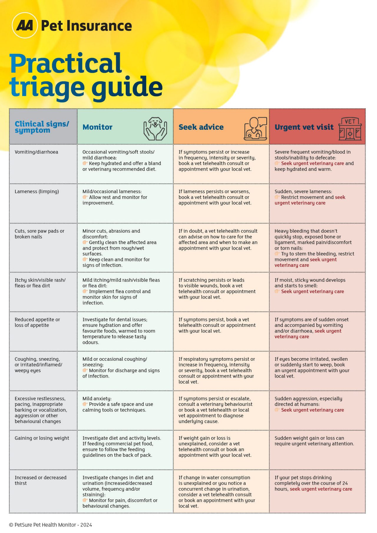 Practical Triage Guide