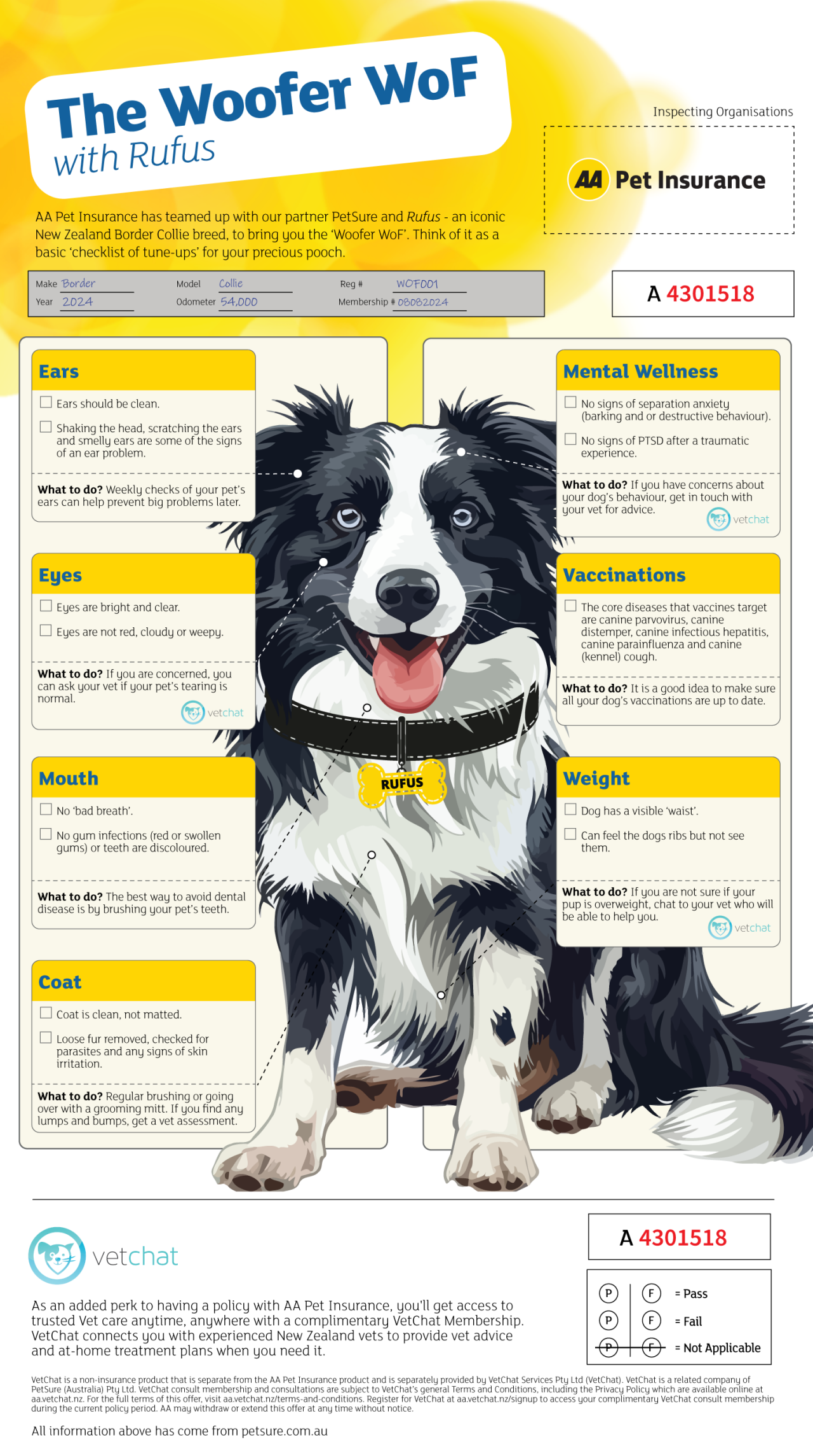The Woofer WoF with Rufus infographic