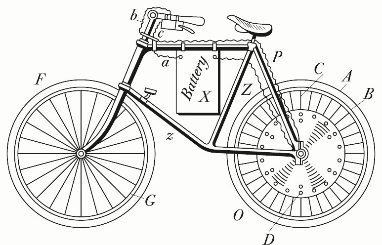 ebike INP