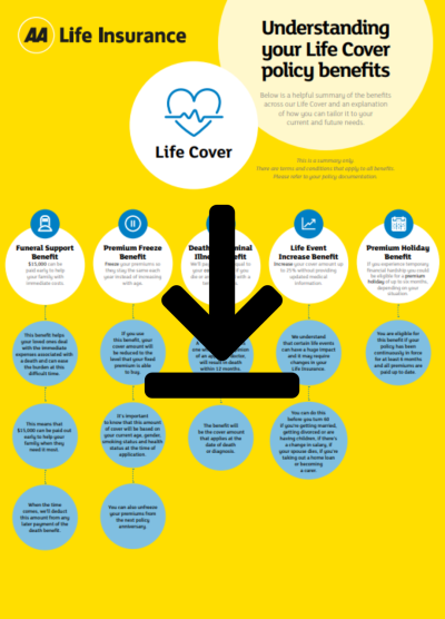 Download document for understanding Life Cover policy benefits